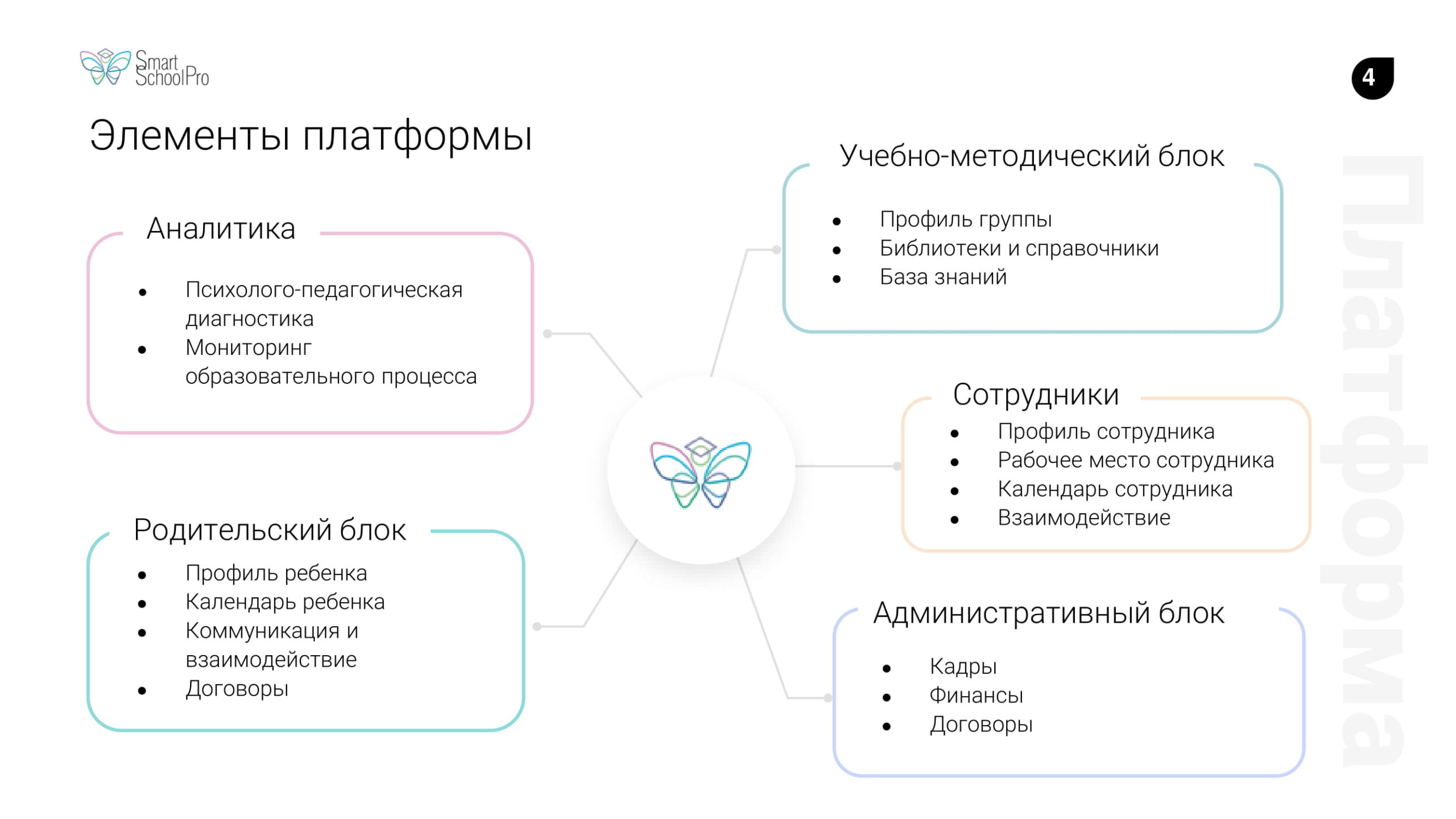 Платформа smart school. Смарт скул. Смарт скул про дошкольное образование. Smart School Pro платформа. Цифровая платформа.