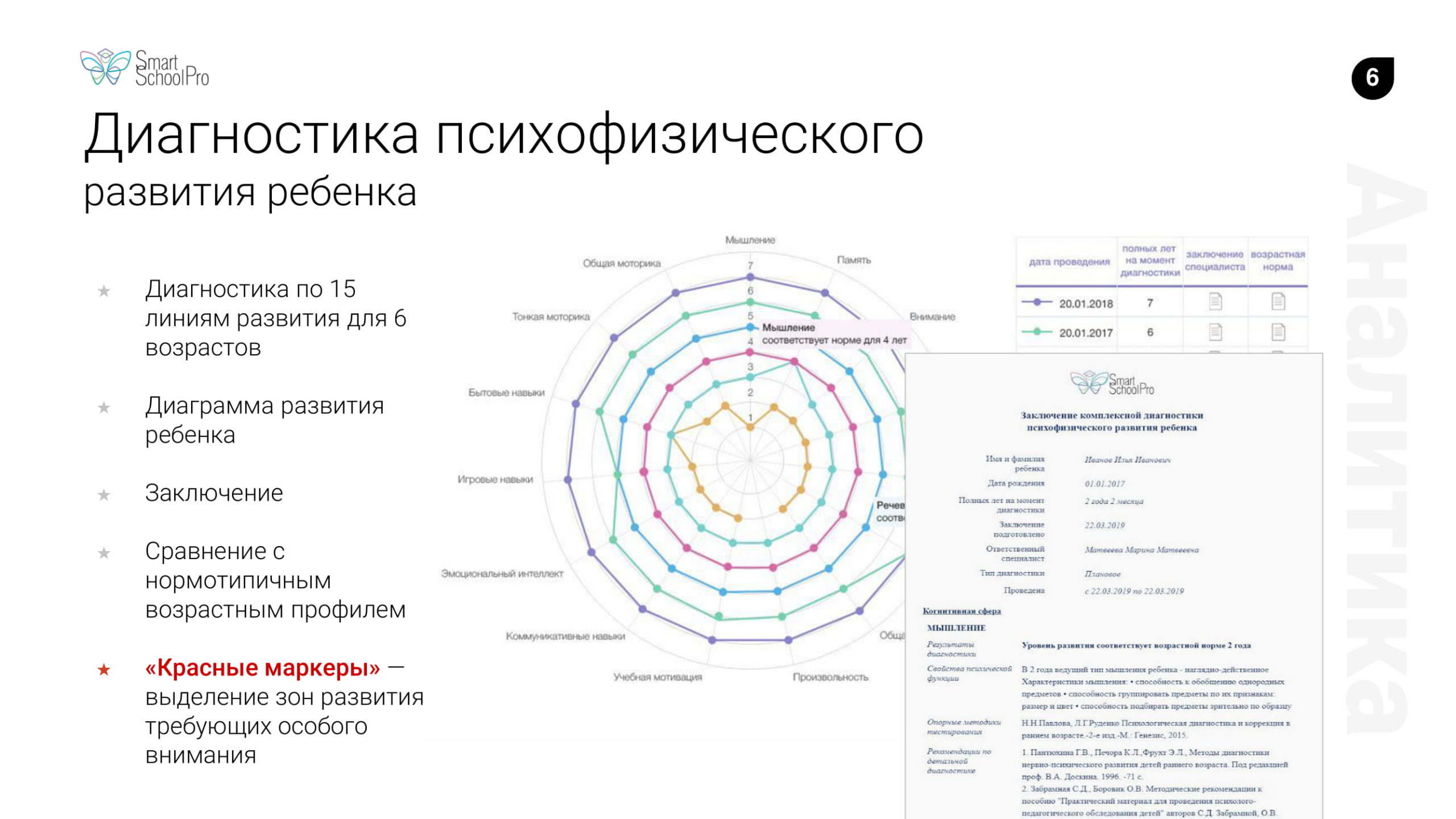 Группа компаний русском. Smart School Pro. Smart School Pro платформа. Платформа ESCHOOL. Pro. Управление инвестициями.